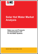 Solar Hot Water Market Analysis